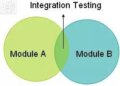 Integration test là gì