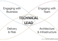 Tech lead là gì