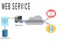 Web service là gì